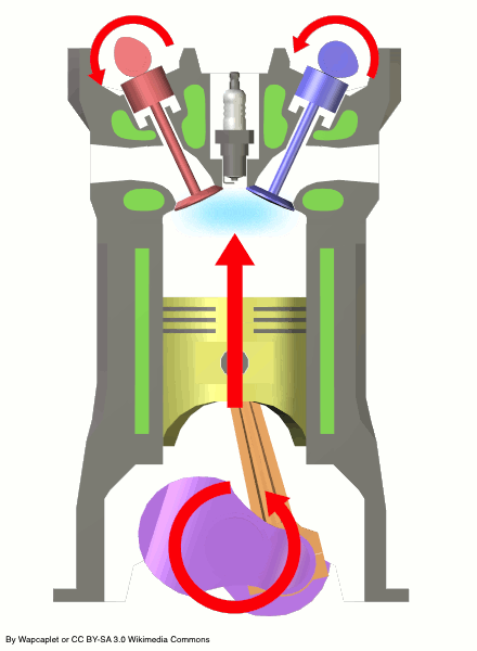 piston in motion showing the compression stroke of the four-stroke engine