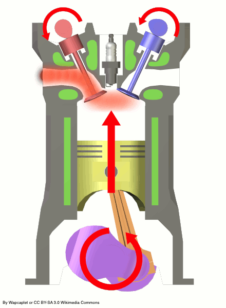 piston en mouvement montrant la course d’échappement du moteur à quatre temps