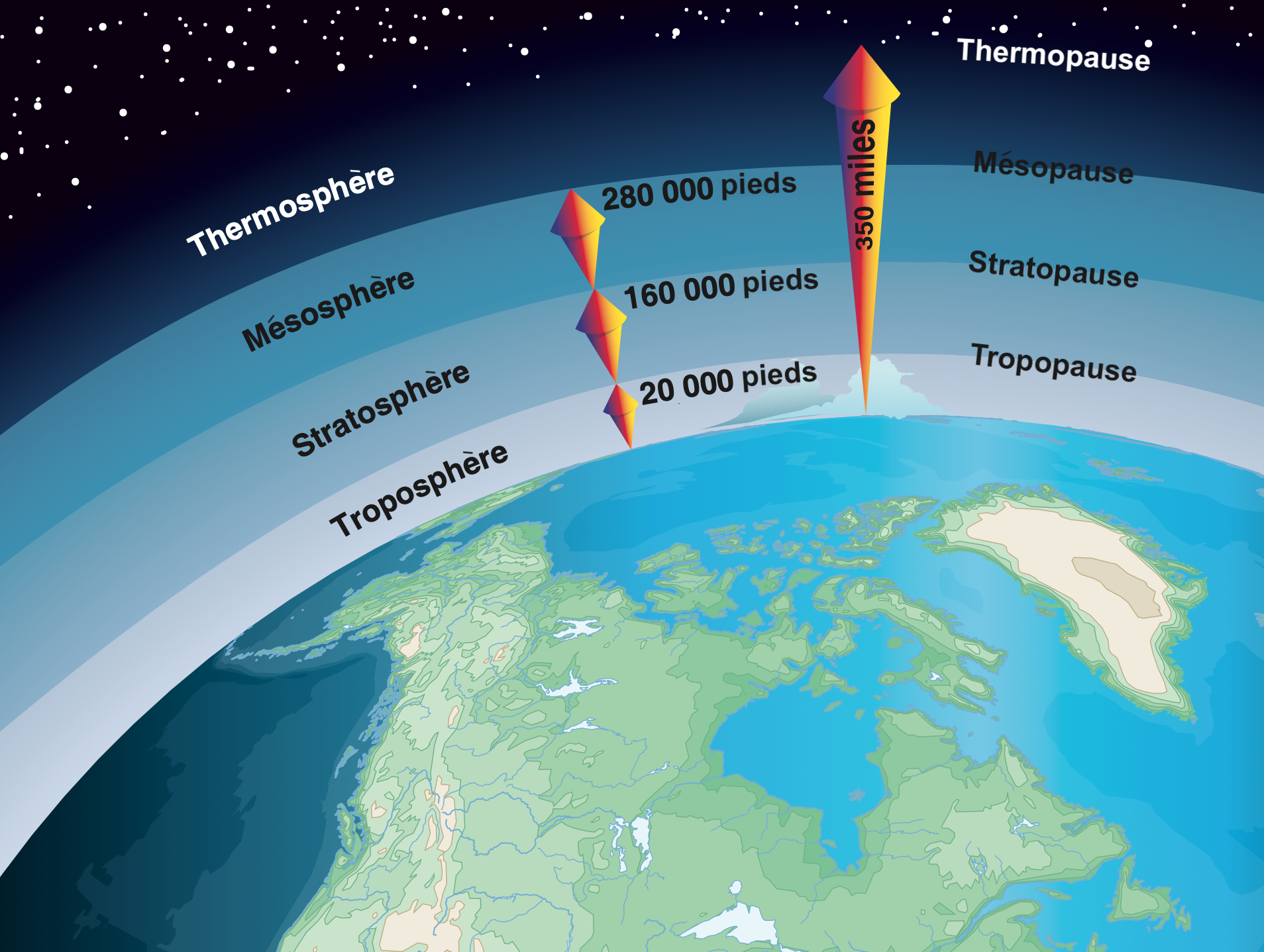 les quatres couches de atmosphère terrestre et leur épaisseur en pieds